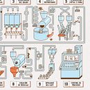 Serie de ilustraciones explicando el proceso del café para Café CIVIT.. Graphic Design, Traditional illustration, Digital Illustration, and Vector Illustration project by Africa Roman - 01.31.2017