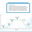 Desarrollo web Curso E-learning interactivo Seguros Pelayo. Interactive Design, and Web Design project by Álvaro - 03.18.2019