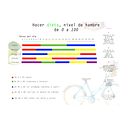 Hacer dieta, nivel de hambre de 0 a 100. Un proyecto de Infografía de Mar Morales - 08.07.2019