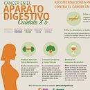 Infografía sobre cáncer en el Aparato Digestivo. Un projet de Design graphique et Infographie de Alba Seoane - 02.06.2019