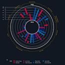 Gráfico libro escuela de diseño duoc. Projekt z dziedziny Projektowanie informacji, Grafika ed i torska użytkownika Francisco Miranda Pacheco - 15.09.2019