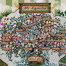 Diseño árbol genealógico. Een project van  Ontwerp y Traditionele illustratie van Ana Belén Saigner Ruiz - 20.11.2019