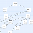 Ficción interactiva (Twine). Un proyecto de Videojuegos de Víctor Ojuel - 04.12.2019