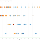 Mi Proyecto del curso: Valoración de mis series favoritas. Un projet de Design de l'information, Design d'interaction et Infographie de Lourdes Pallàs - 17.12.2019
