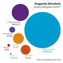 Mi Proyecto del curso: Infografía creativa: entre arte y periodismo. Un progetto di Design dell’informazione di Mauro Emanuel Sawczuk - 06.04.2020