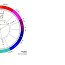 Astrologia Ein Projekt aus dem Bereich Bildung von luciana Gabriel - 17.02.2020