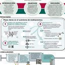 Infografía "Envío medicamentos" para Farmamundi ONG/NGO . % Pablo Rebaque tarafından hazırlanan Grafik Tasarım projesi - 03.06.2020