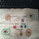 Mi Proyecto del curso: Técnicas de bordado en miniatura. Embroider, and Textile Design project by María del Pilar Hernández García - 06.15.2020