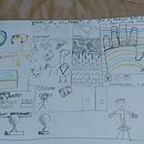 Mi Proyecto del curso: Dibujo para principiantes nivel -1. Projekt z dziedziny  R i sunek użytkownika neymar10psg2606 - 25.06.2020
