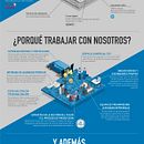 Mi Proyecto del curso: Infografía antibostezos. Infographics project by Jaume Llistar - 02.11.2020