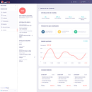 LastADMIN - Control panel. Un proyecto de Diseño, Diseño de producto, UX / UI y Diseño Web de Last - 30.07.2020