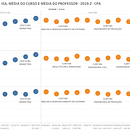 Mi Proyecto del curso: Introducción a la visualización de datos: Datos de Satisfacción del Estudiante. Un projet de Éducation de Hugo Eduardo Meza Pinto - 07.09.2020