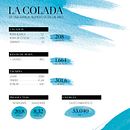 Infografía creativa: un tema de vital importancia Ein Projekt aus dem Bereich Infografik von Ester Pino Tovar - 07.09.2020