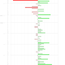 Mi Proyecto del curso: Introducción a la visualización de datos . % Leyre Ruiz tarafından hazırlanan Bilgi Tasarımı, Ve İnfografikler projesi - 11.01.2020