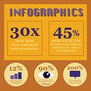 My project in Anti-Yawn Infographic course. Un progetto di Infografica di Megan Hyson - 03.01.2021