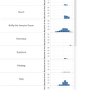 Mi Proyecto del curso: Introducción a la visualización de datos - Series revisited. Un progetto di Design dell’informazione di pablo_753462 - 07.01.2021