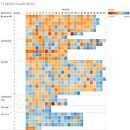 My project in Introduction to data visualisation course . % Martina Zunica tarafından hazırlanan Tasarım, Grafik Tasarım, İnfografikler, Ve Bilgi Tasarımı projesi - 01.22.2021