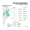 Mi Proyecto del curso: Visualización gráfica: simplifica historias complejas en imágenes. Un progetto di Design dell’informazione di Mauro Emanuel Sawczuk - 16.02.2021