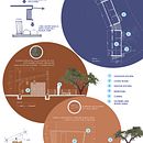 Tanzania House. Architecture project by lmjuarez08 - 02.24.2021