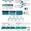INFOGRAFÍA PLAN MAESTRO DE MOVILIDAD. Un proyecto de Arquitectura, Arquitectura digital, Diseño de carteles, Diseño editorial y Diseño gráfico de Aura María Peláez Arias - 05.11.2020