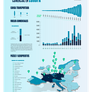 Proyecto final: Infografía aeropuertos de carga comercial Europa 2020. Un progetto di Creatività e Design di David Echajaya Murcia - 02.05.2021