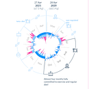 Una historia de "peso" sobre la cuarentena.. Un projet de Design de l'information, Infographie , et Communication de Moyocoyani Molina Espíritu - 21.02.2021