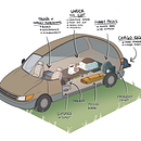 Isometric Van Home - My project in The Art of Sketching: Transform Your Doodles into Art course. Un progetto di Illustrazione tradizionale, Disegno, Graphic design, Interior design, Infografica, Illustrazione digitale e Arte concettuale di Elijah Bennett - 14.07.2021