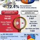Mi Proyecto del curso: Visualización gráfica: simplifica historias complejas en imágenes. Een project van  Design management, Grafisch ontwerp, Informatieontwerp, Marketing,  Infographics y Communicatie van Juan Carlos Mañon - 19.07.2021