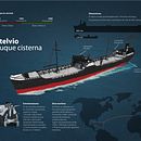 Mi Proyecto del curso: Crea una infografía que hará historia . % cmaggiani tarafından hazırlanan Tasarım Yönetimi, Bilgi Tasarımı, Fotoğraf Post Prodüksi, on, He, kel, İnfografikler, Kalem Çizimi, Ve Çizim projesi - 07.22.2021