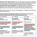 My final project- a personal essay graphed onto a three-act structure with two timelines. Un proyecto de Escritura y Narrativa de Courtney Maum - 28.07.2021