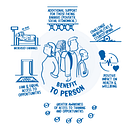 Sketch_notes: Careers Information Advice & Guidance Services. Un progetto di Illustrazione tradizionale di Eduardo Iturralde - 28.07.2021