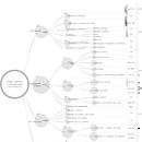 Meu projeto do curso: Visualização de dados e design de informação: crie um modelo visual Ein Projekt aus dem Bereich Informationsdesign, Interaktives Design und Infografik von Fabio Maximo - 28.07.2021