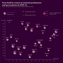 Women in EU Parliaments: My project in Data Visualization and Information Design.. Un projet de Design de l'information, Design d'interaction et Infographie de francimilano - 31.07.2021