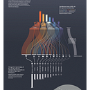 Mi Proyecto del curso: Visualización de datos para proyectos editoriales. Un progetto di Design editoriale, Design dell’informazione, Design interattivo e Infografica di juancizurieta - 31.07.2021
