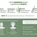 Infograficos de divulgação científica. Een project van Educatie y  Infographics van Melissa Alves - 03.08.2021