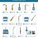 Infográfico para TCC "Avaliação da degradação de benzo[a]pireno in vitro utilizando fungos filamentosos isolados de fazenda de lodo ativado". Een project van Traditionele illustratie van Melissa Alves - 30.07.2021