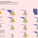 Personas que conviven con VIH en Latinoamérica. Un progetto di Design dell’informazione, Design interattivo e Infografica di Mauro Emanuel Sawczuk - 05.08.2021