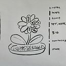 sankey map of waste flow & company strategy . % Marie Stepankova tarafından hazırlanan Yaratıcı Danışmanlık projesi - 08.05.2021