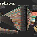 Best Picture Winners: by the numbers. Un progetto di Design editoriale, Design dell’informazione, Design interattivo e Infografica di Laura Aristizabal - 14.08.2021