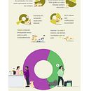 Meu projeto do curso: Visualização de dados e design de informação: crie um modelo visual . % Erik Henrique Da Costa Nunes tarafından hazırlanan Bilgi Tasarımı, Etkileşimli Tasarım, Ve İnfografikler projesi - 08.22.2021