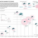 Energy from renewables (Project in Data Visualization and Information Design: Create a Visual Model course). Projekt z dziedziny Projektowanie informacji, Projektowanie interakt, wne i Infografika użytkownika Brumboiu Iulia Emilia - 27.07.2021