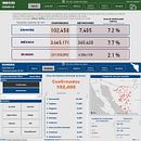 Estudio sobre COVID-19 en Sonora, México y el Mundo. . % Obed Plascencia Soto tarafından hazırlanan Bilgi Tasarımı projesi - 05.15.2020