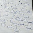 My project in Short Story Writing: Create Fiction from Personal Experience course. Un proyecto de Escritura, Creatividad, Stor, telling y Narrativa de Adriaan Snyman - 25.09.2021