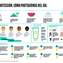 Fotoprotección. Cómo protegernos del sol. Un proyecto de Diseño gráfico de Cristina Juesas Escudero - 26.09.2021