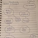 My project in Short Story Writing: Create Fiction from Personal Experience  course. Un progetto di Scrittura, Creatività, Stor, telling e Narrativa di Zahira Uddin - 01.10.2021
