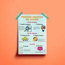 Infografías. Design, Poster Design & Infographics project by Laura Fernández Martínez - 11.01.2021