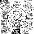 Meu projeto do curso: Sketchnoting: o desenho como ferramenta de comunicação. Un proyecto de Ilustración tradicional, Consultoría creativa, Lettering, Creatividad, Dibujo, Gestión del Portafolio, Comunicación, H y lettering de Gabriela Emmerich - 09.11.2021