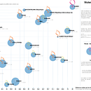 Visualisation de données sur les violences faites aux femmes en francophonie. Design de informação, Design interativo e Infografia projeto de wicrian - 22.10.2021