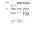 My project in Memoir Writing: Write a Personal Story for a Universal Audience course. Un progetto di Scrittura e Narrativa di sharriebw - 20.11.2021