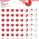 Male Circumcision. Design projeto de Muhammad Azhar - 26.11.2021